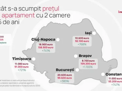 Apartamente mai scumpe, dar și accesibile (sursa: imobiliare.ro)