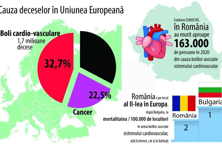 Hipertensiunea arterială ucide masiv în România (sursa: ziaruldeiasi.ro)