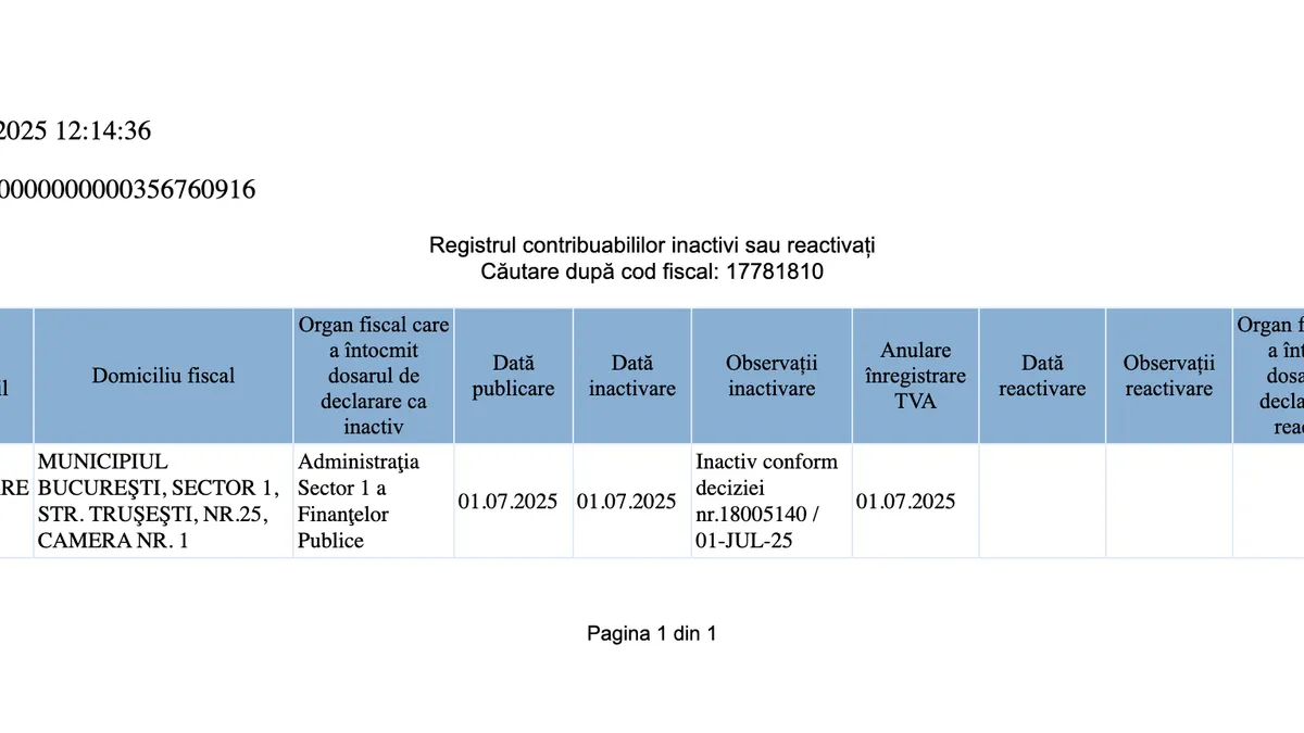 Comunicare SRL - inactivitate