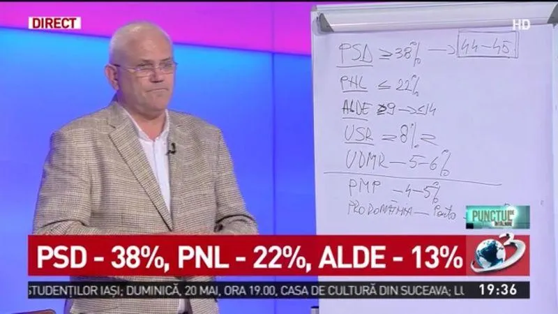 Avangarde susține că intenția de vot pentru Șoșoacă este 8%. Institutul, celebru pentru rateurile din 2019 Foto: Captură Antena 3