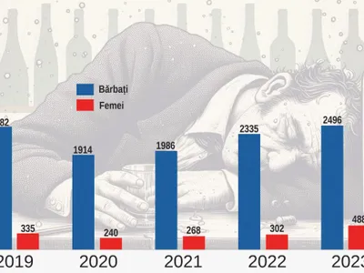 Consumul de alcool, ravagii în România (sursa: ziaruldeiasi.ro)