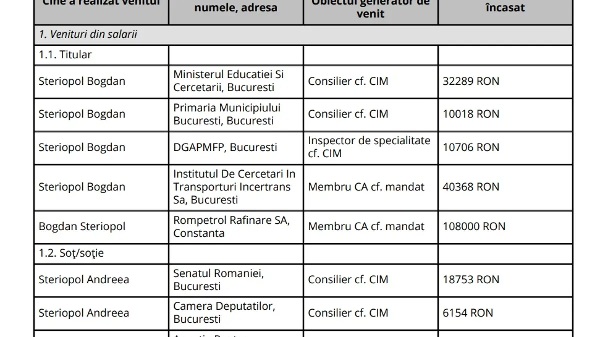 Sinecurile lui Steriopol