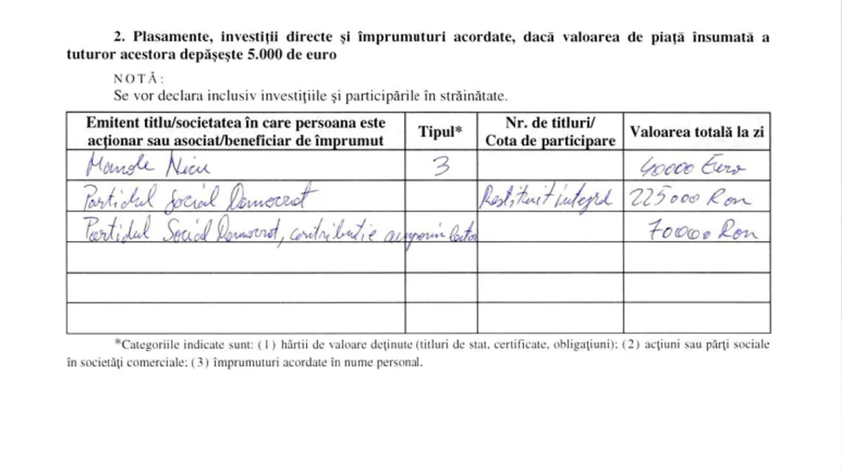 Împrumut către Manole Nicu