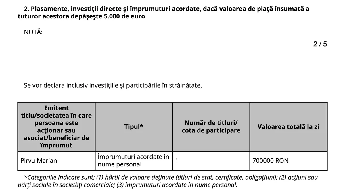 Împrumutul acordat lui Pirvu Marian