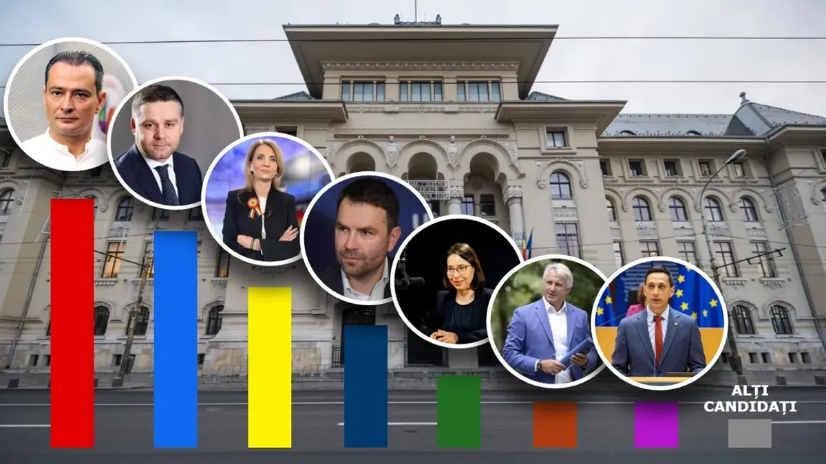 Ce arată sondajul Sociopol/Palade la comanda televiziunii lui Ghiță Grupaj foto: RTV