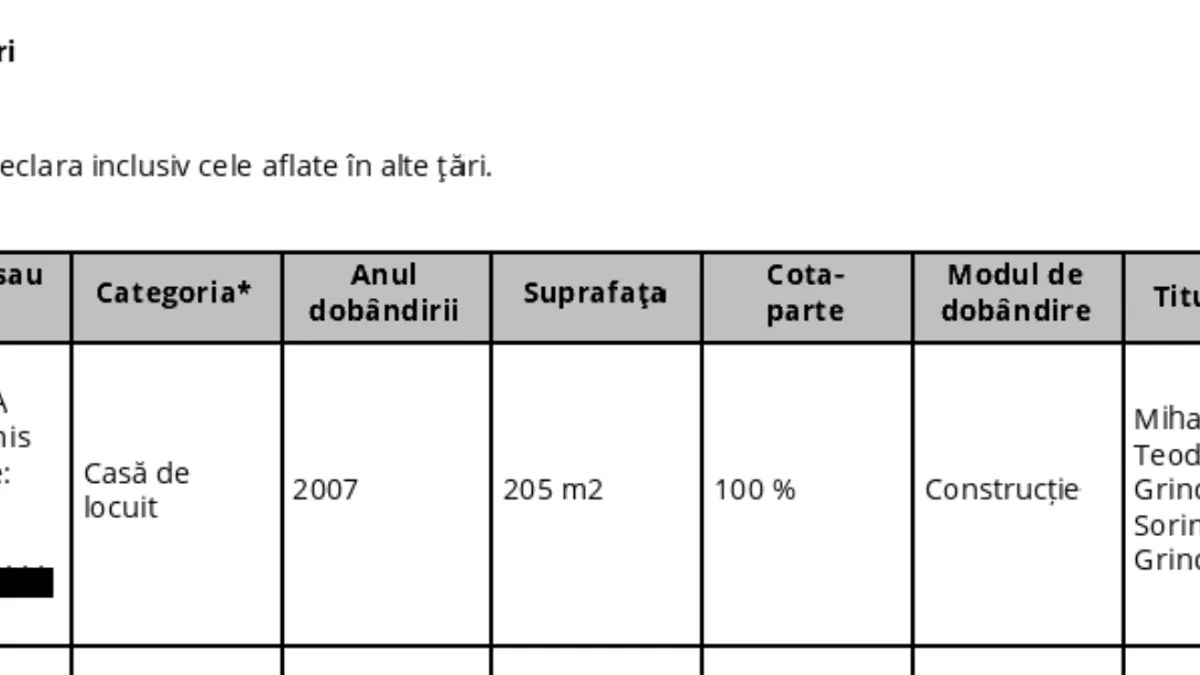 casa de locuit Grindeanu