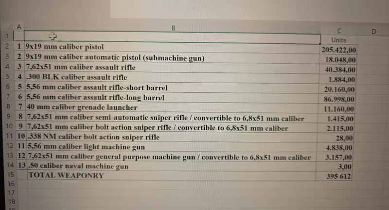 lista arme SAFE