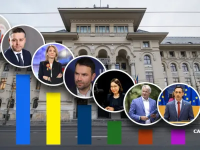 Ce arată sondajul Sociopol/Palade la comanda televiziunii lui Ghiță Grupaj foto: RTV