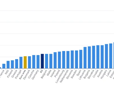 România, cea mai ridicată inflație din UE (sursa: Eurostat)