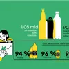 Barometrul RetuRO: peste 1 miliard de ambalaje colectate în primele trei luni ale anului (sursa: RetURO SGR)
