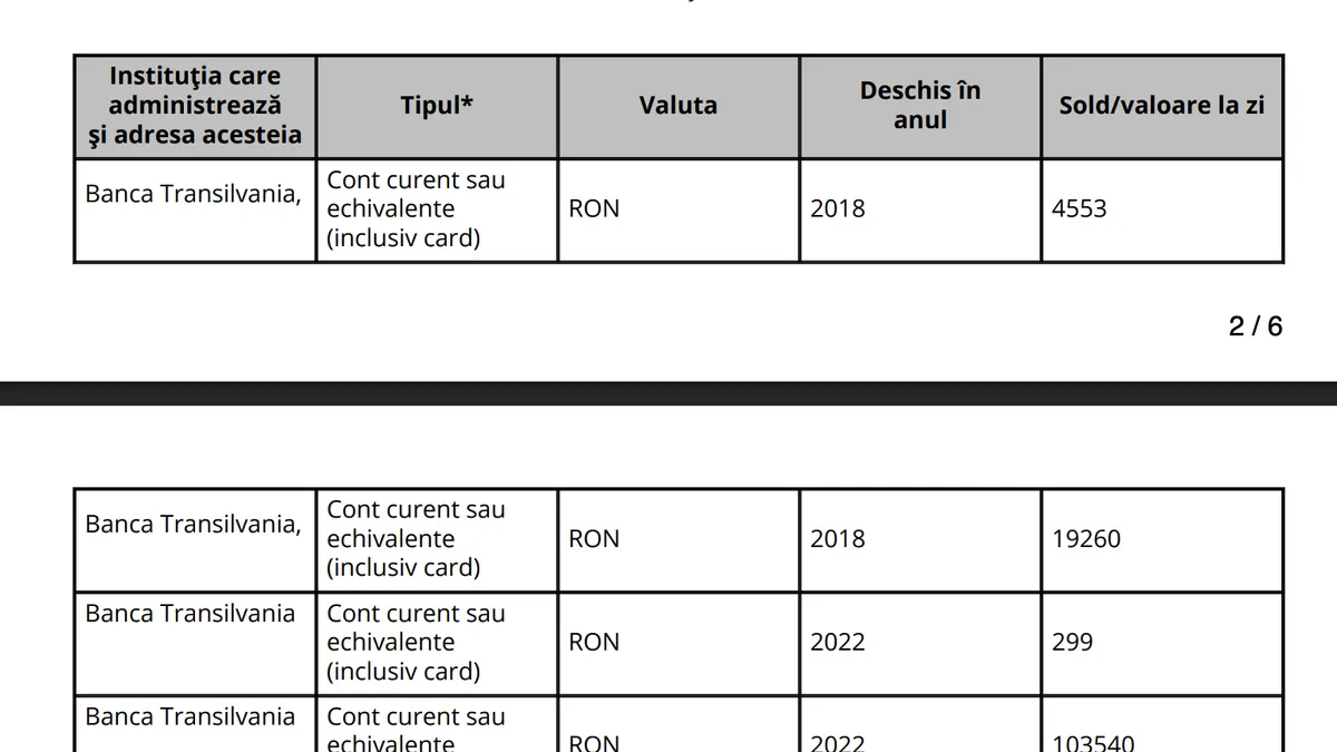 Banii lui Manole din 2025