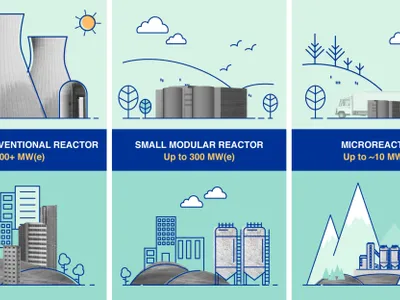 Italia: construirea de reactoare nucleare mici (sursa: iaea.org)