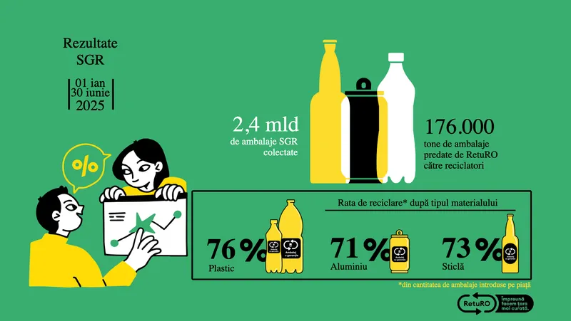 Barometrul RetuRO ianuarie iunie 2025