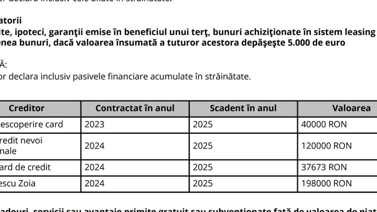 Împrumut luat de senatoarea Presură de la pensionara Zoia Dinulescu (sursa: senat.ro)