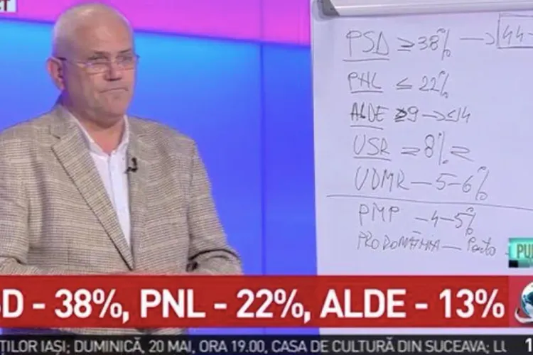 Ce spune Pieleanu, care are acces la datele exit-poll-ului Curs/Avangarde, despre primele rezultate Foto: Captură video