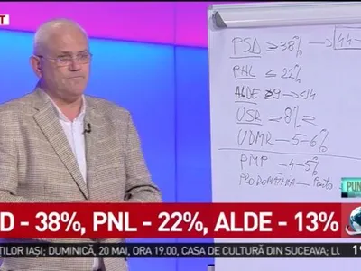 Avangarde susține că intenția de vot pentru Șoșoacă este 8%. Institutul, celebru pentru rateurile din 2019 Foto: Captură Antena 3