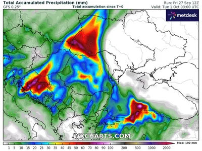 Furtuna, "isterie mediatică destul de suspectă" (sursa: wxcharts.com)