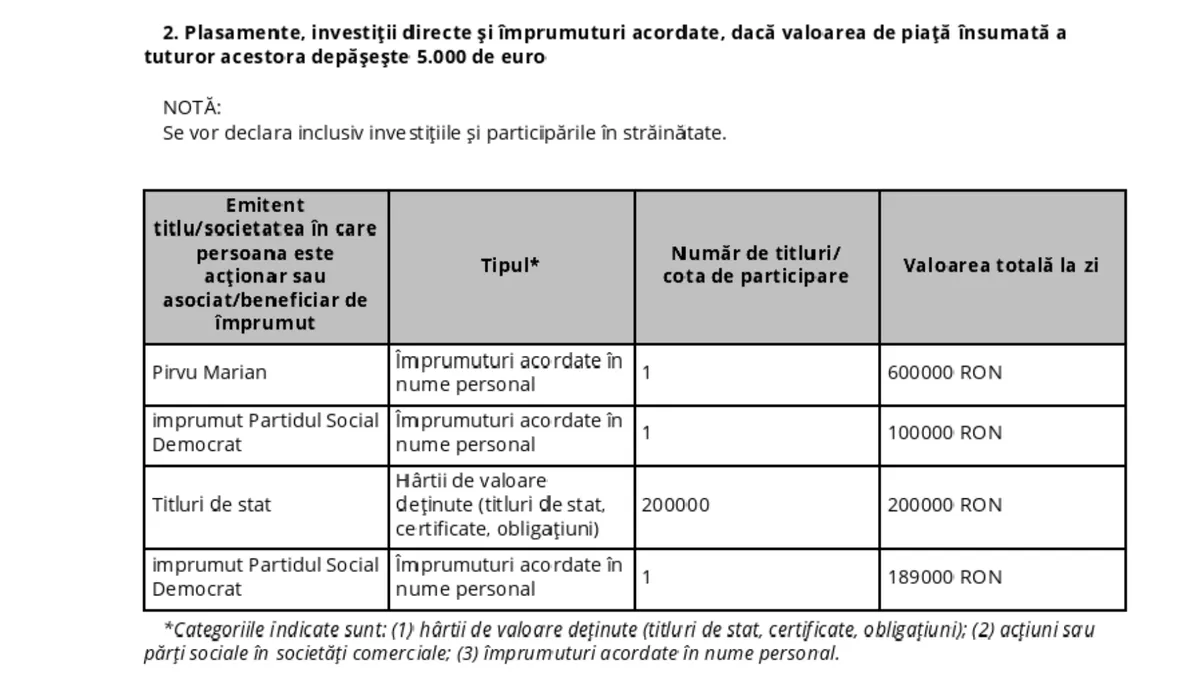 PSD și titlurile de stat