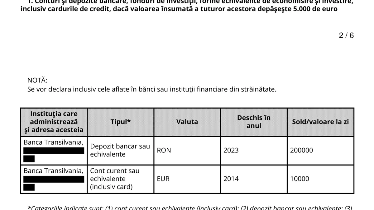 Șefa CSM, 200.000 lei/an - economii