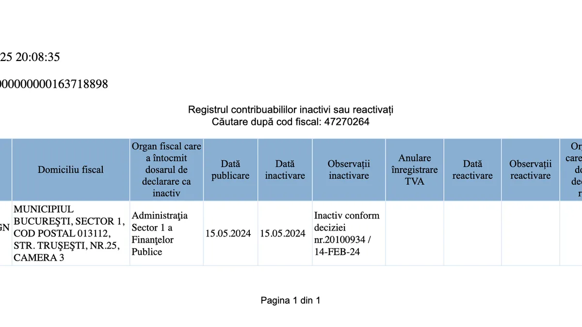 Winkampaign SRL - inactivitate