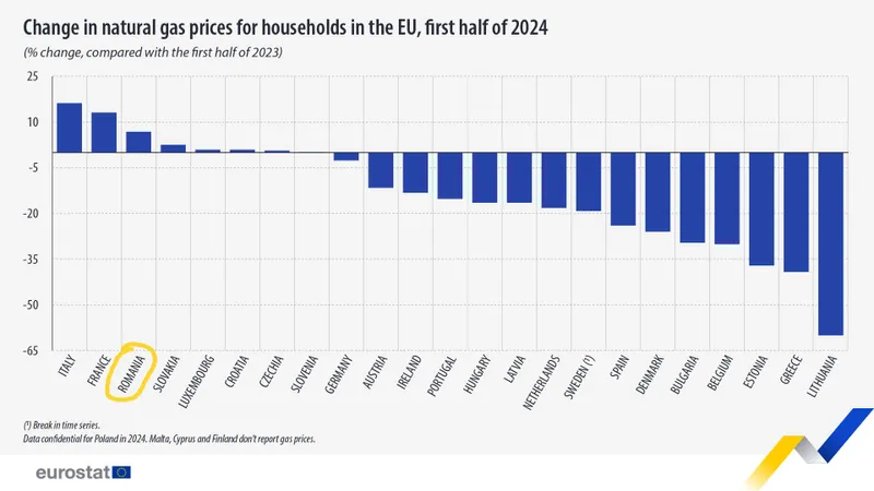 Electricity_&amp;_Gas_Prices_H124_Visuals_V2