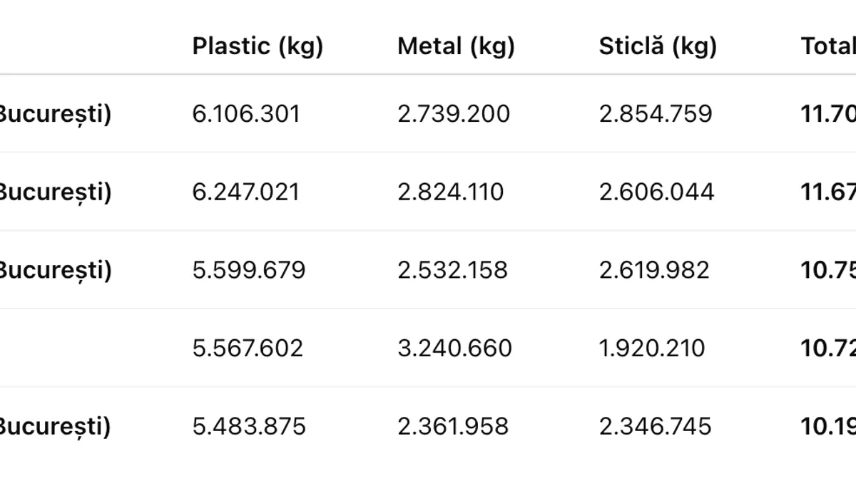 Cele mai eficiente localități