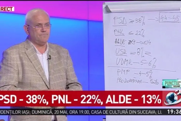Avangarde susține că intenția de vot pentru Șoșoacă este 8%. Institutul, celebru pentru rateurile din 2019 Foto: Captură Antena 3