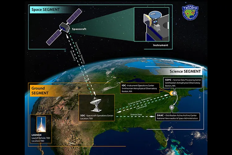 NASA, nou instrument prin care va monitoriza poluarea Foto: Proiectul TEMPO