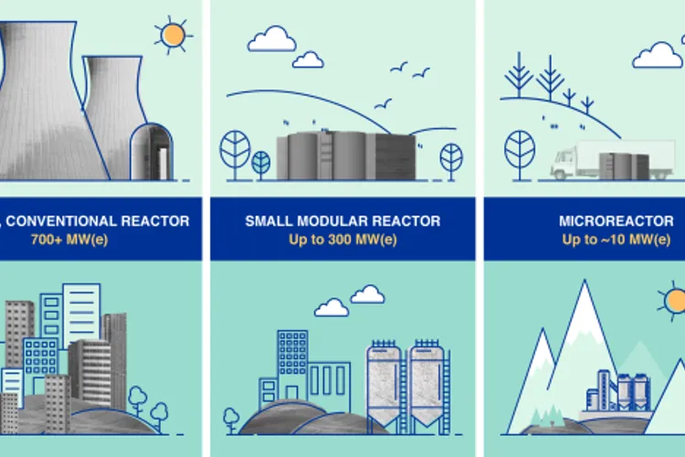 Italia: construirea de reactoare nucleare mici (sursa: iaea.org)