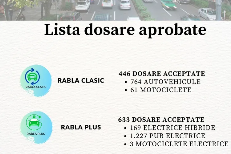 Rabla cu noroc de la AFM (sursa: Facebook/Administrația Fondului pentru Mediu)