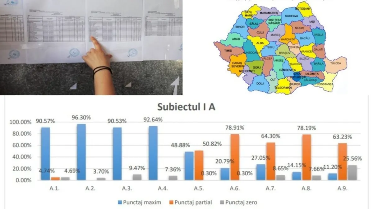 Rezultate catastrofale la simularea Evaluării Naționale (sursa: ziaruldeiasi.ro)