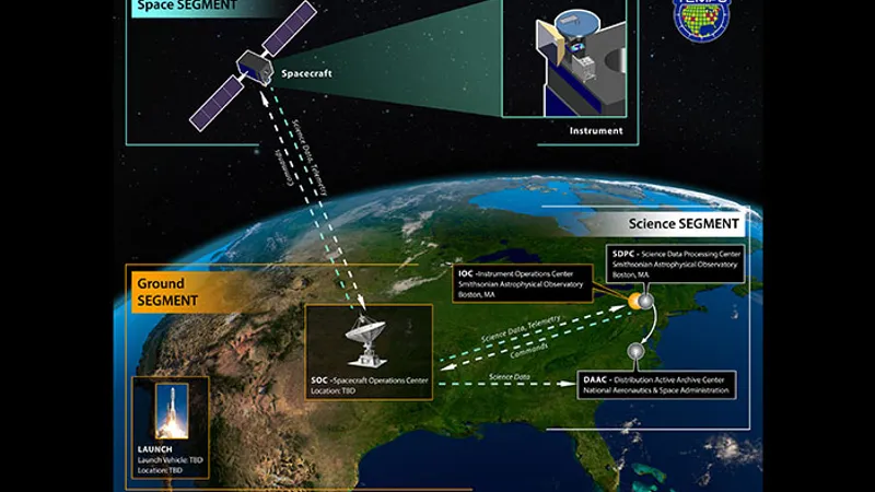 NASA, nou instrument prin care va monitoriza poluarea Foto: Proiectul TEMPO