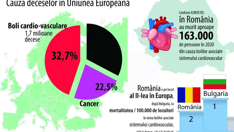 Hipertensiunea arterială ucide masiv în România (sursa: ziaruldeiasi.ro)