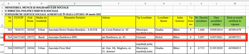 asociatia dumbrava dpg acreditare ministerul muncii
