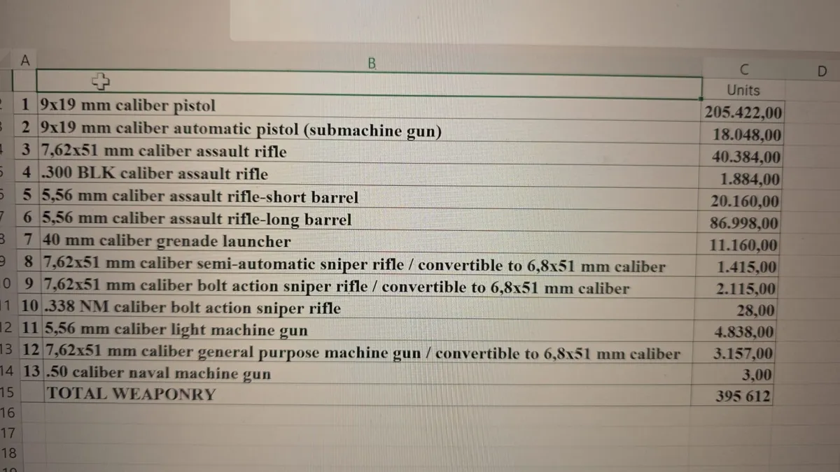 lista arme SAFE