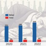 Consumul de alcool, ravagii în România