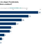 Ciucă, Simion, bătaie pentru turul doi