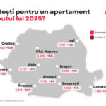 Creșteri enorme de preț în imobiliare