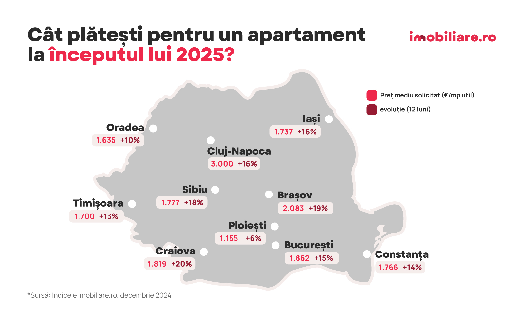 Creșteri enorme de preț în imobiliare